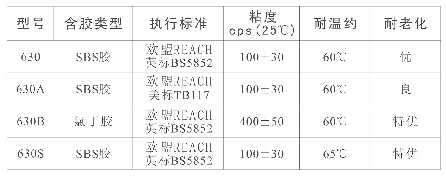 阻燃噴膠(圖1)