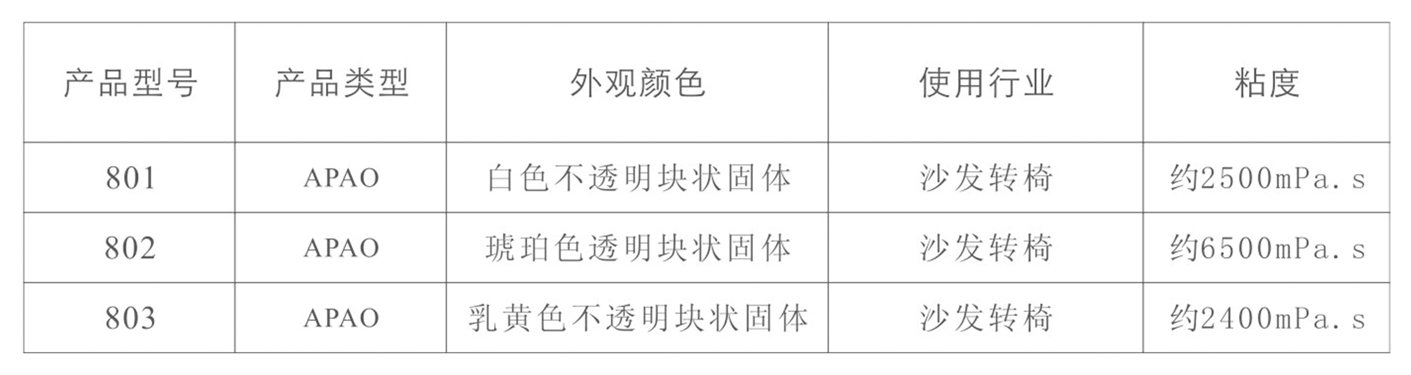 APAO熱熔膠(圖1)