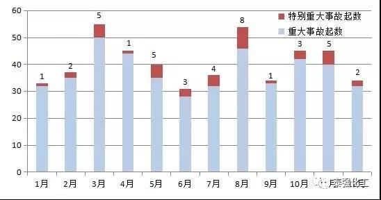 重特大事故高發(fā)期，防火防爆不容忽視！泰強化工消防安全事故綜合演練。(圖1)