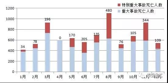 重特大事故高發(fā)期，防火防爆不容忽視！泰強化工消防安全事故綜合演練。(圖2)